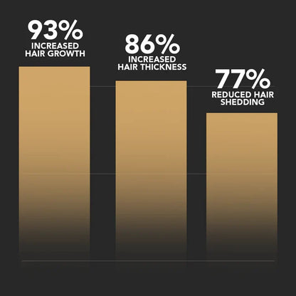 Spartan™ -  Root Activator Shampoo